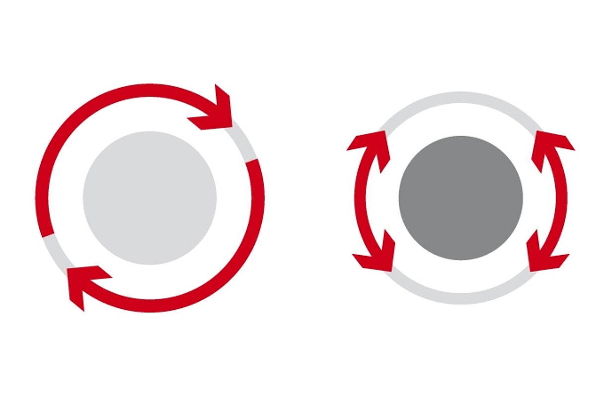 Basics of rheology | Anton Paar Wiki