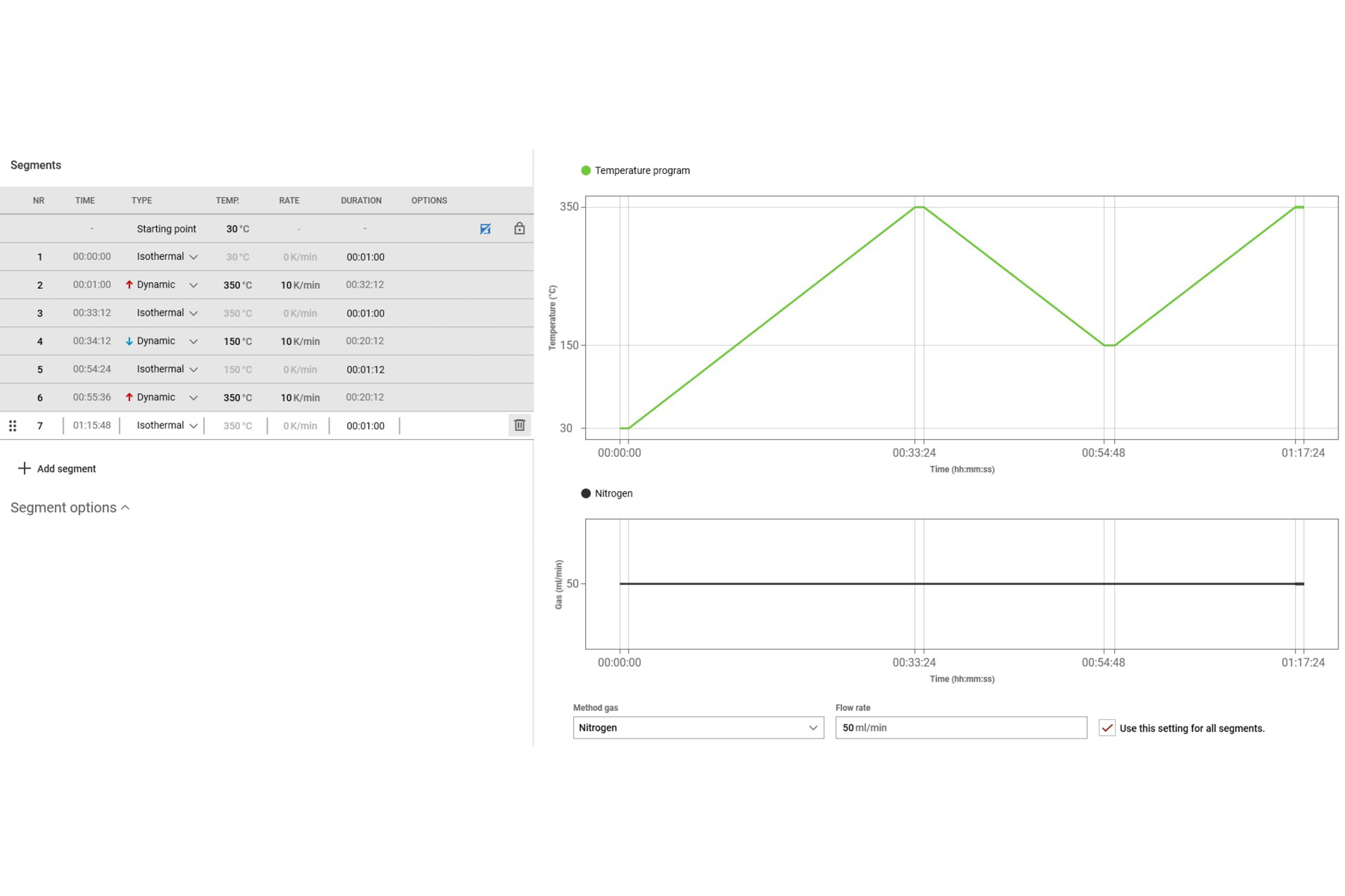 [Translate to fr_fr:] Figure 6: Example of a heat-cool-heat temperature program with nitrogen as method gas.