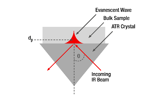 Figure 8: Schematic representation of an ATR cell.