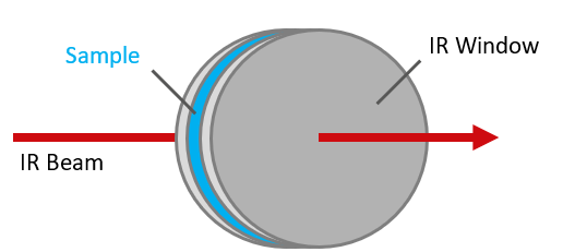 Figure 7: Schematic representation of a transmission cell.