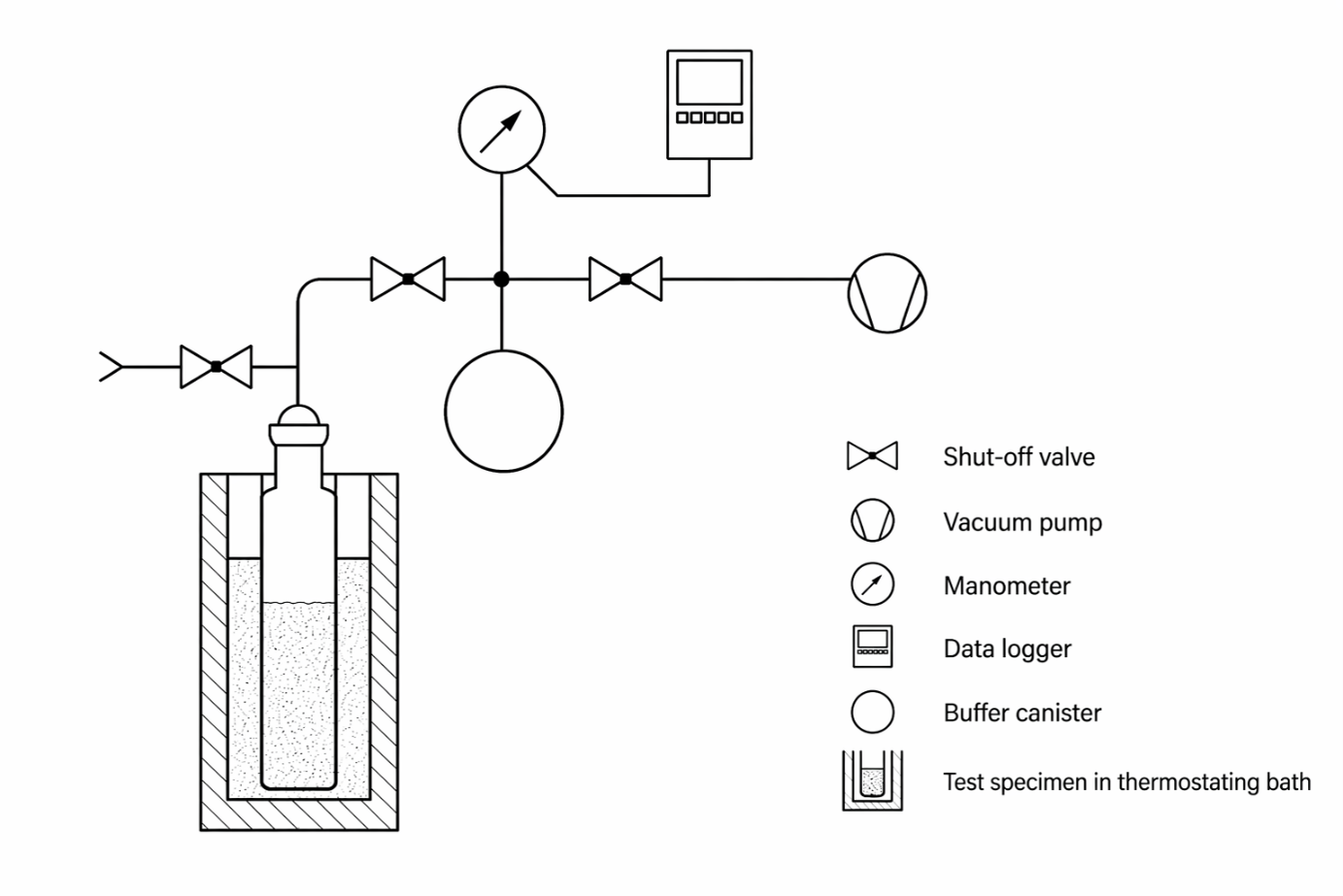 Schematic setup, as described in Method C. 