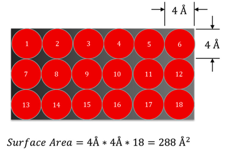 Tafel equation - Wikipedia