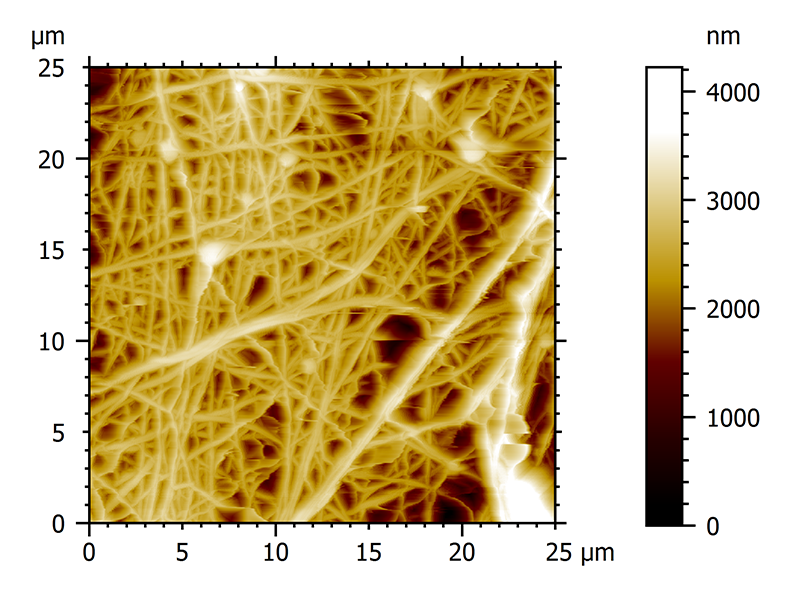 Nanowires, nanofibers, nanorods Anton Paar Wiki